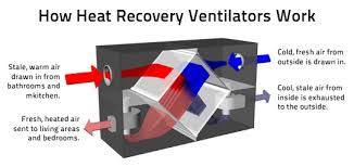 Head Recovery ventilator