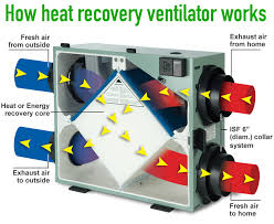 Hospital Architects - Heat Recovery